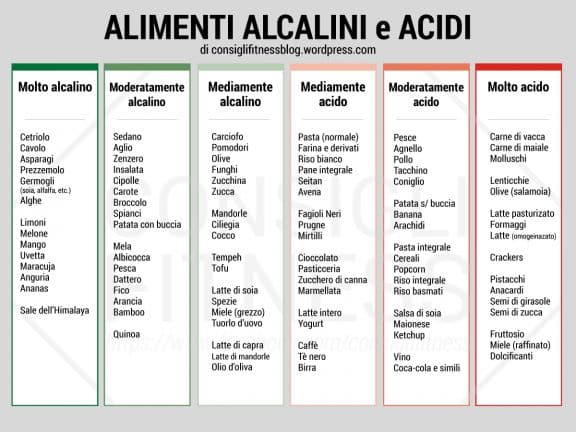 Centrifugati Alcalinizzanti: Ricette E Benefici | Depurarsi In Modo ...